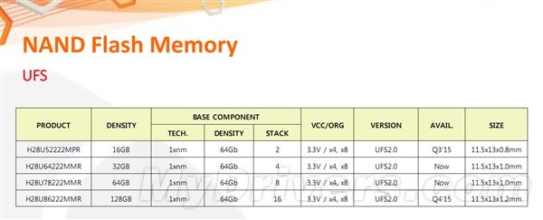 旗舰机福音！海力士推UFS 2.0高速闪存：780MB/s