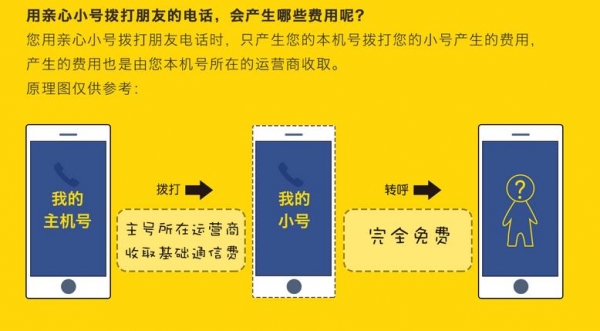 小心！阿里“亲心小号”变“闹心小号”