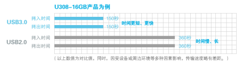 实用高于一切 朗科