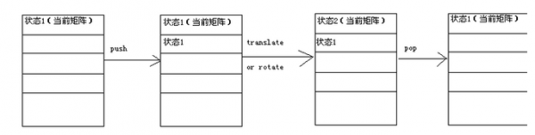 glpushmatrix 函数有什么用_用vlook函数查找不同项_glpushmatrix 函数有什么用