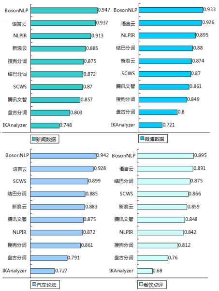 中文分词_中文分词最大匹配算法_中文分词词频统计工具