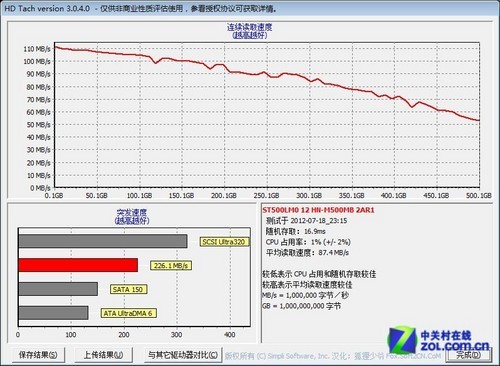 皈依希捷阵营 三星单碟500GB本盘评测 