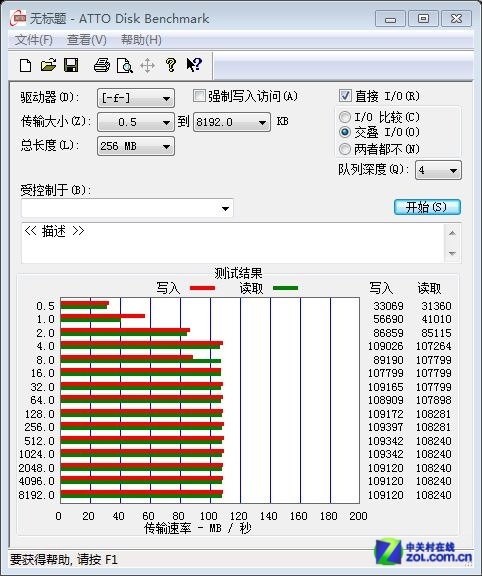 皈依希捷阵营 三星单碟500GB本盘评测 