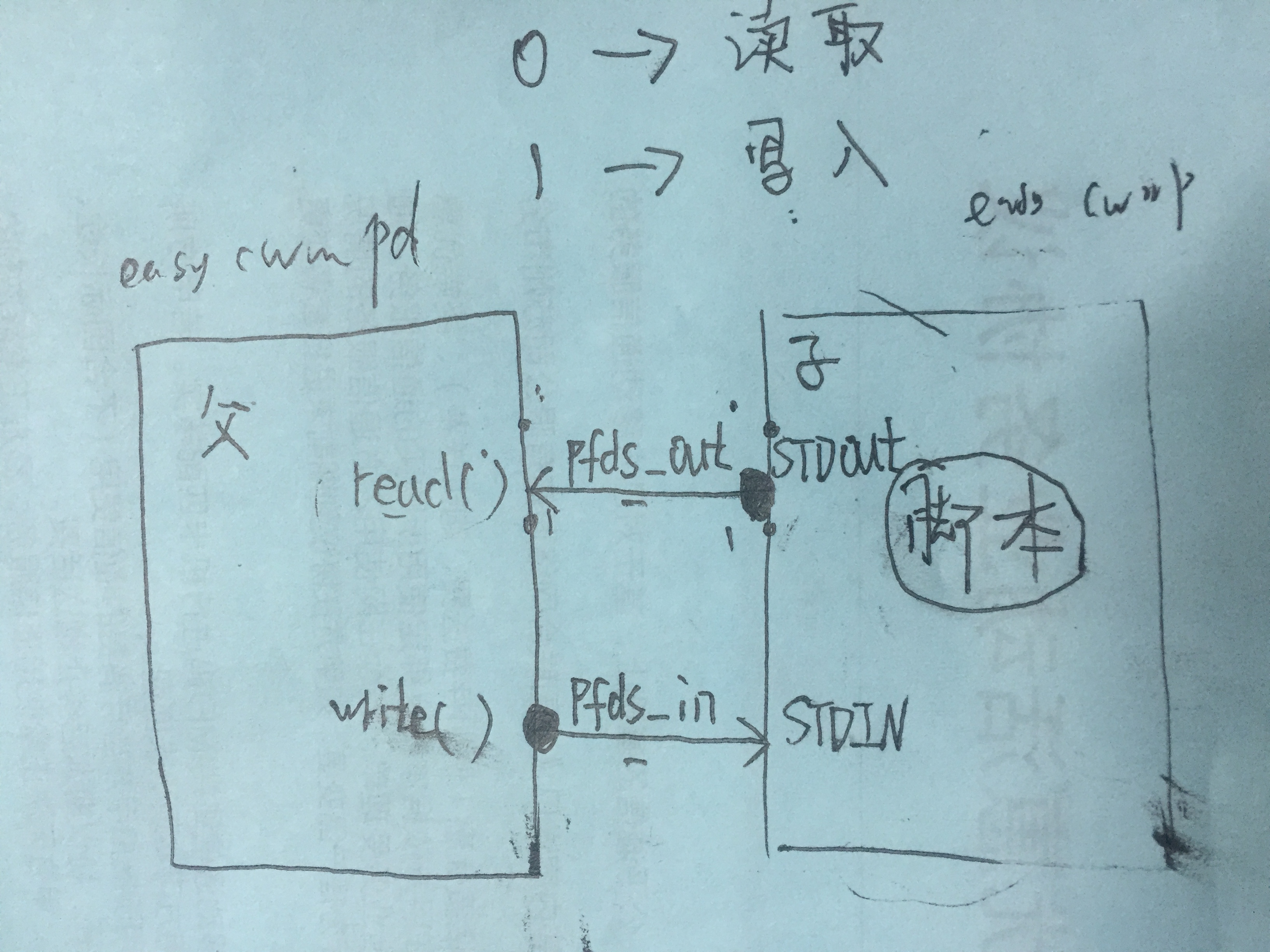 dhcp_dldp_Easycwmp移植与配置部分核心代码分析