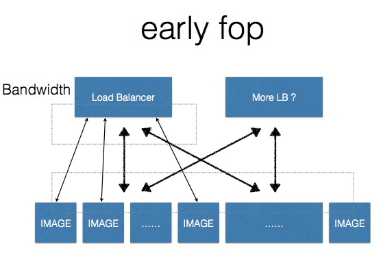 七牛 价格_七牛云_七牛技术总监肖勤：微服务架构实践经验分享