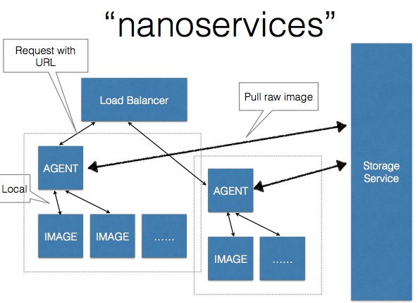 七牛 价格_七牛云_七牛技术总监肖勤：微服务架构实践经验分享