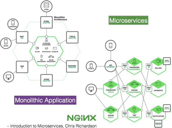 七牛 价格_七牛云_七牛技术总监肖勤：微服务架构实践经验分享