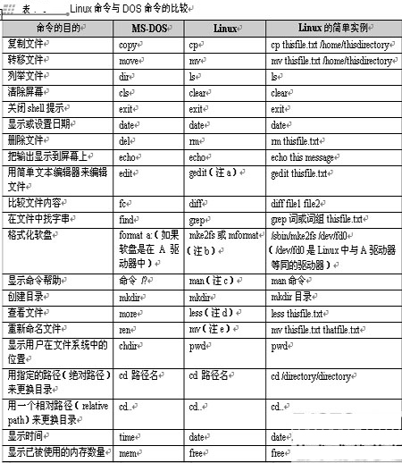 linux vi命令_vi命令复制_linux vi 启用编辑模式