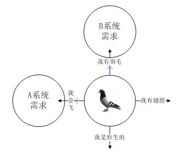 里氏代换原则_设计模式六大原则_钢筋等强度代换公式
