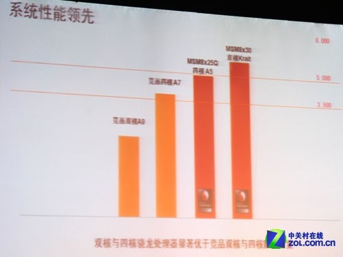 ARM灵魂支柱 QRD高通参考设计对味中国 