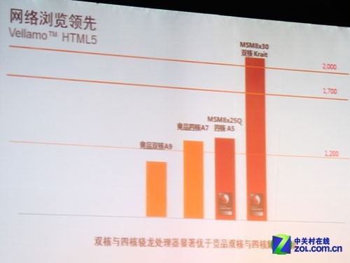 ARM灵魂支柱 QRD高通参考设计对味中国 