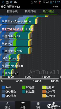 1234元双卡四核 天语大黄蜂Kiss评测 