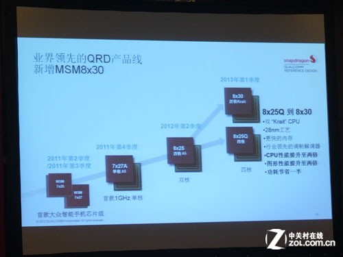 MSM8x25Q/MSM8x30 高通发力四核/TD市场 