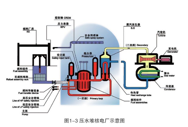 快堆_法国 凤凰快堆_实验快堆