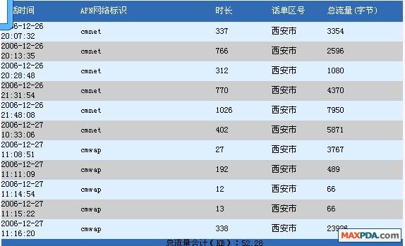 cmwap是什么_cmwap和cmnet是3g吗_cmwap、cmnet、cmmms