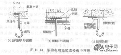 吊扇安装?吊扇灯视频?吊扇吊钩安装 规范?吊扇的安装