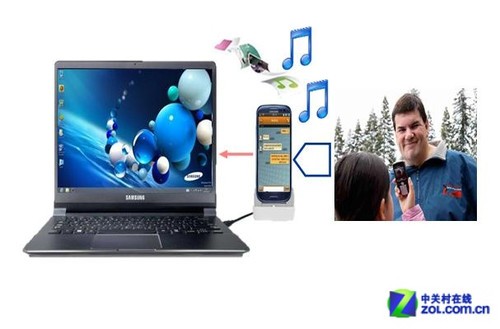 占领无线数码新高地 图解三星S同步功能 