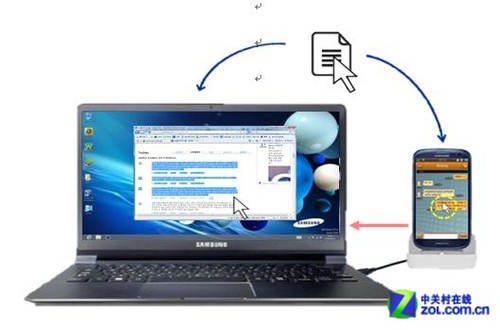 占领无线数码新高地 图解三星S同步功能 