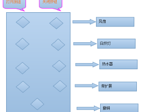 head first设计模式_radiusplugin_深入理解计算机系统pdf