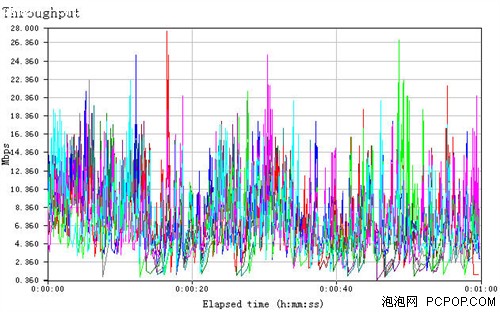 5gwifi路由器_怎样让电脑连接5gwifi_iphone6支持5gwifi吗