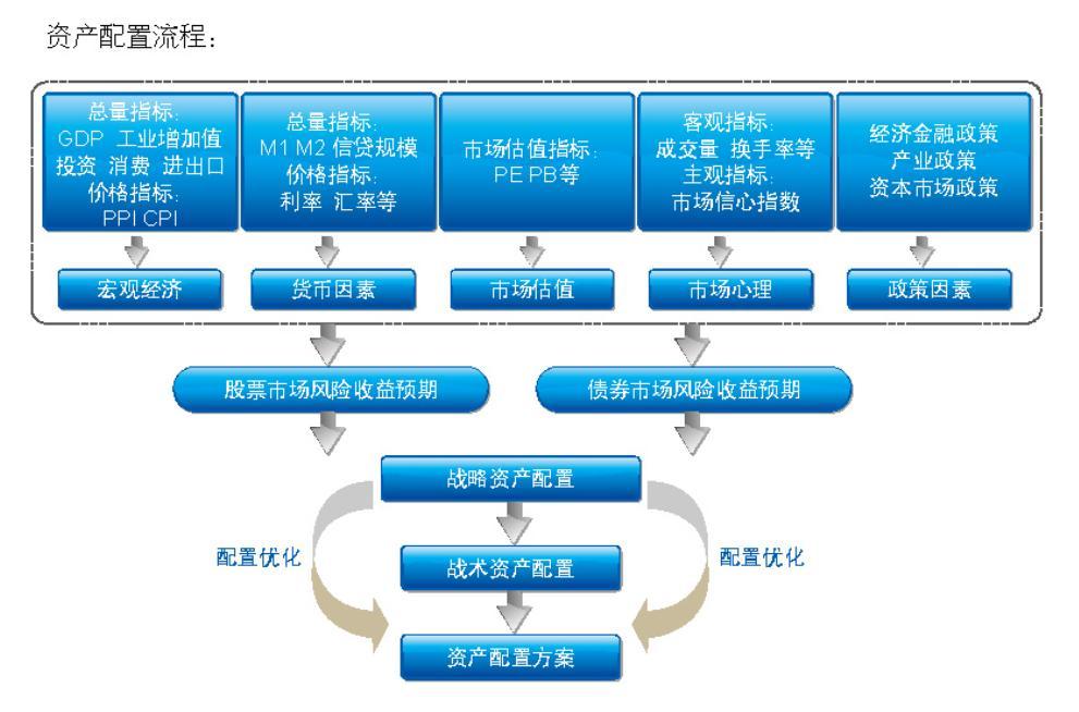 中邮基金网站_000063基金净值查询_中邮基金排名