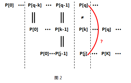 kmp算法?希尔排序算法?阮一峰kmp?KMP，深入讲解next数组的求解