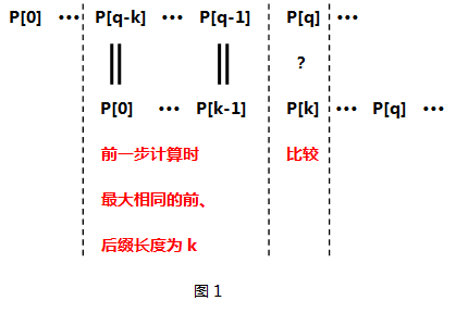 kmp算法?希尔排序算法?阮一峰kmp?KMP，深入讲解next数组的求解