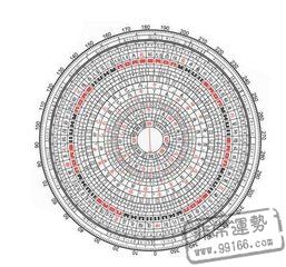 八字配对,男女八字配对,算命生辰八字