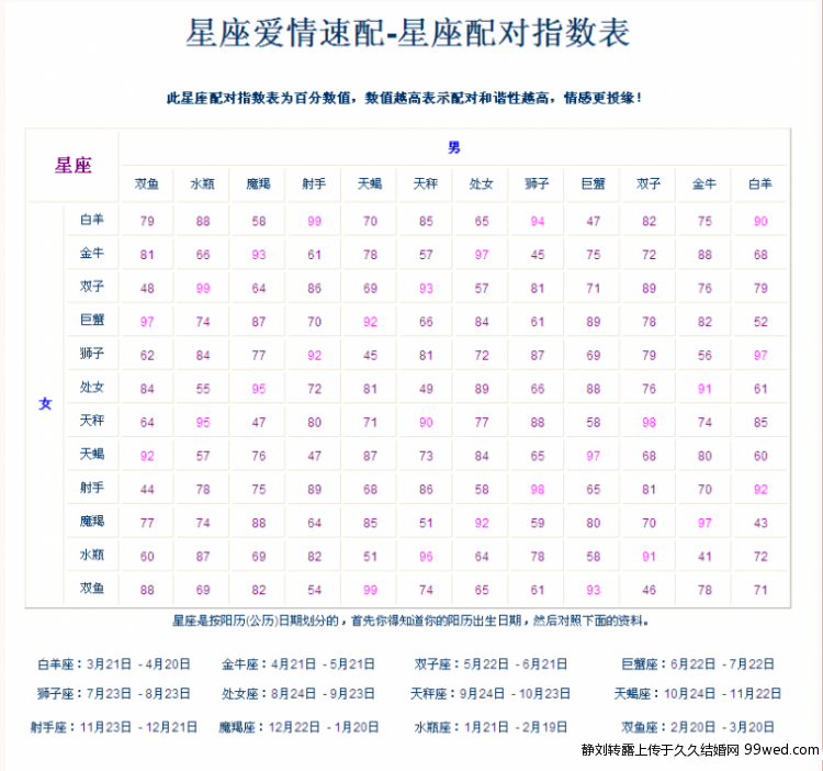 男女八字配对_生辰八字配对姻缘_生辰八字五行命理