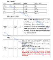 海事卫星电话资费_卫星电话收费_卫星电话有什么好处