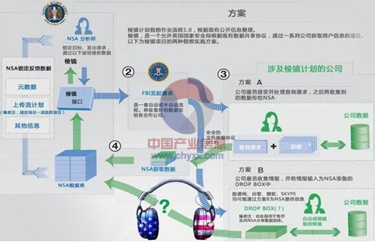棱镜门计划_澳大利亚针对棱镜计划_棱镜计划ppt