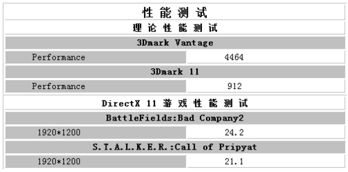 低端入门首选 499元小影霸GT430评测 