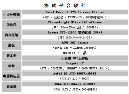 低端入门首选 499元小影霸GT430评测 