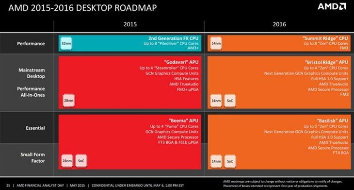 AMD下代APU或配备HD 7850级别GPU 