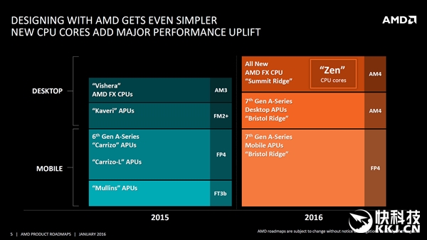 AMD下代APU完全曝光!Intel看晕了
