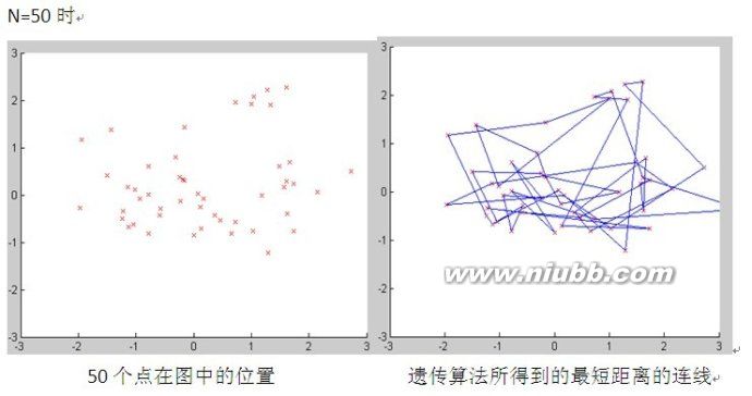 遗传算法与TSP问题的MATLAB实现