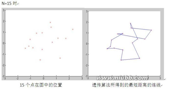 遗传算法与TSP问题的MATLAB实现