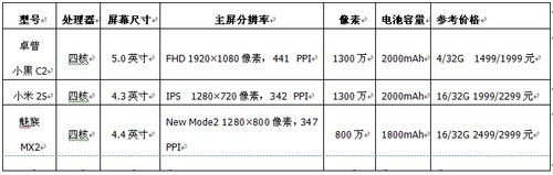 阿里新旗舰卓普小黑C2竞争力解析 