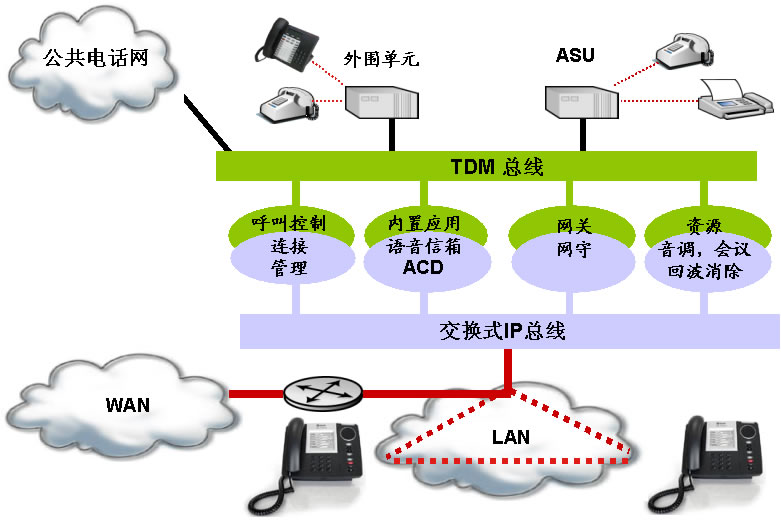 mitel_mitel公司_mitel echo