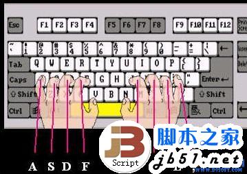 键盘指法练习游戏_键盘打字指法练习视频_26个字母键盘练习