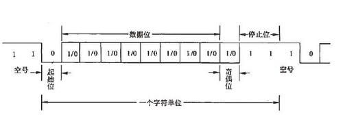 异步通信_异步通信特点_异步通信的例子