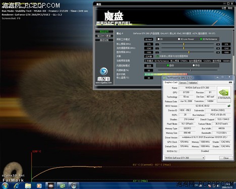 gtx260功耗?gtx460功耗?gtx260黑屏维修?高端低功耗典型 实测影驰GTX260+无双