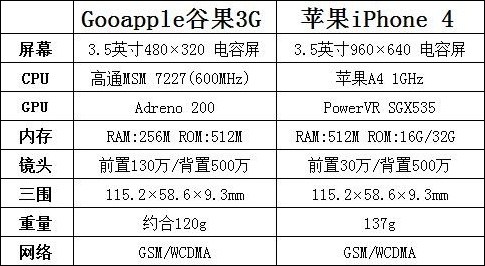 goophone?卓粉i5?真.假iPhone4?Gooapple谷果3G手机超详尽评测
