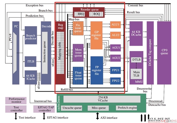 龙芯CPU新品确认：主频倍增 不再落后Intel