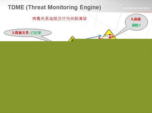 闪电杀毒没病毒?电脑安全软件?趋势科技闪电杀毒手：未知木马群一键清除