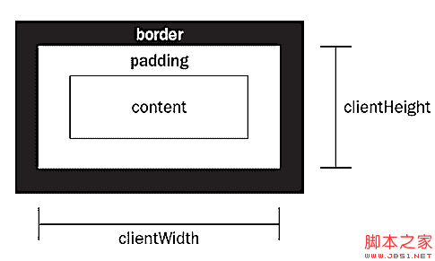 clientwidth_this.ctx.fillstyle_clientwidth=0