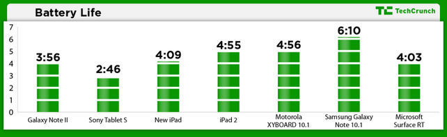 surface rt怎么样?surface rt配置?全面测评：Surface RT不是平板电脑，它是变异电脑