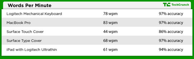 surface rt怎么样?surface rt配置?全面测评：Surface RT不是平板电脑，它是变异电脑