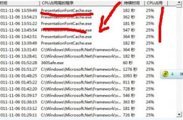 presentationfontcache.exe_alg.exe进程_cpu使用率高怎么办