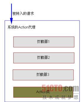 filterdispatcher_struts2的优缺点_spring mvc 核心